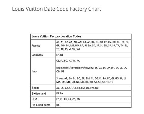 Louis Vuitton Date Code Checker 